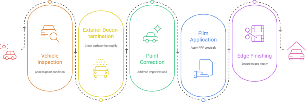 Infographic showing the installation guide